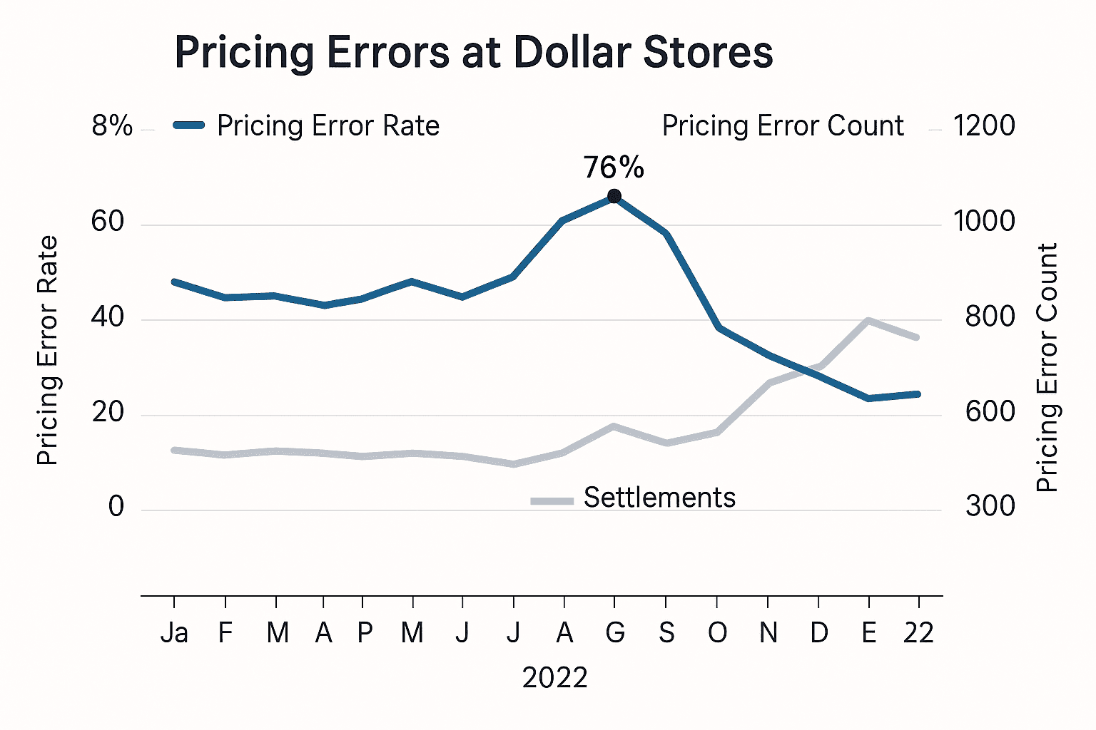 Data visualization chart