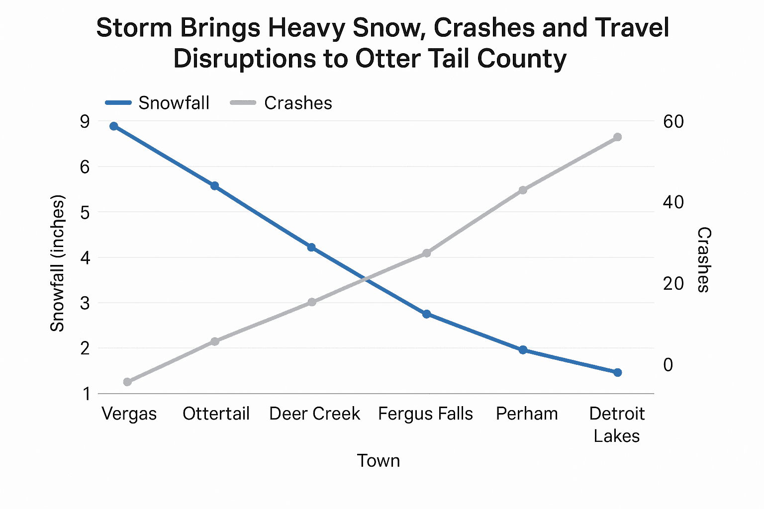 Data visualization chart