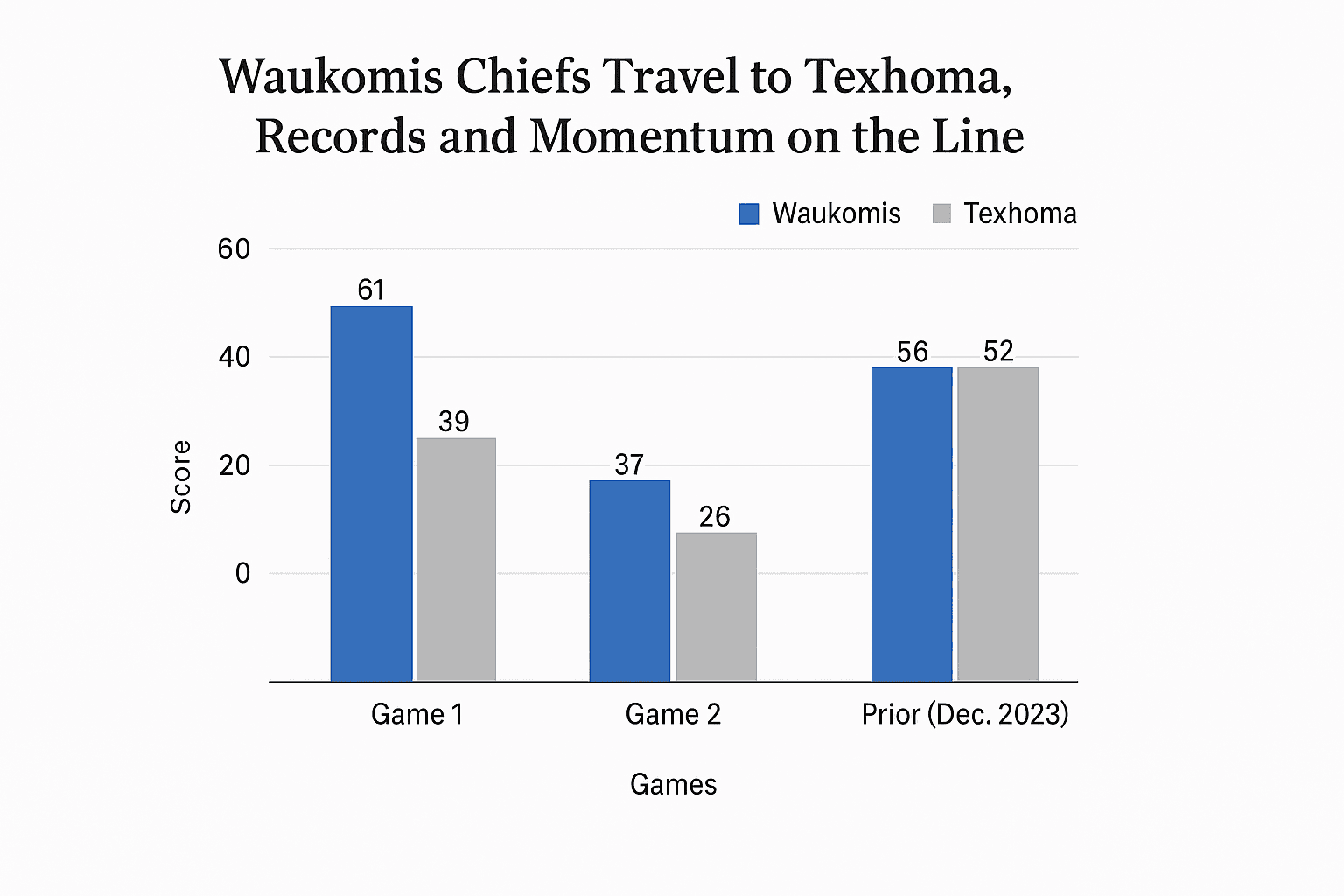 Data visualization chart