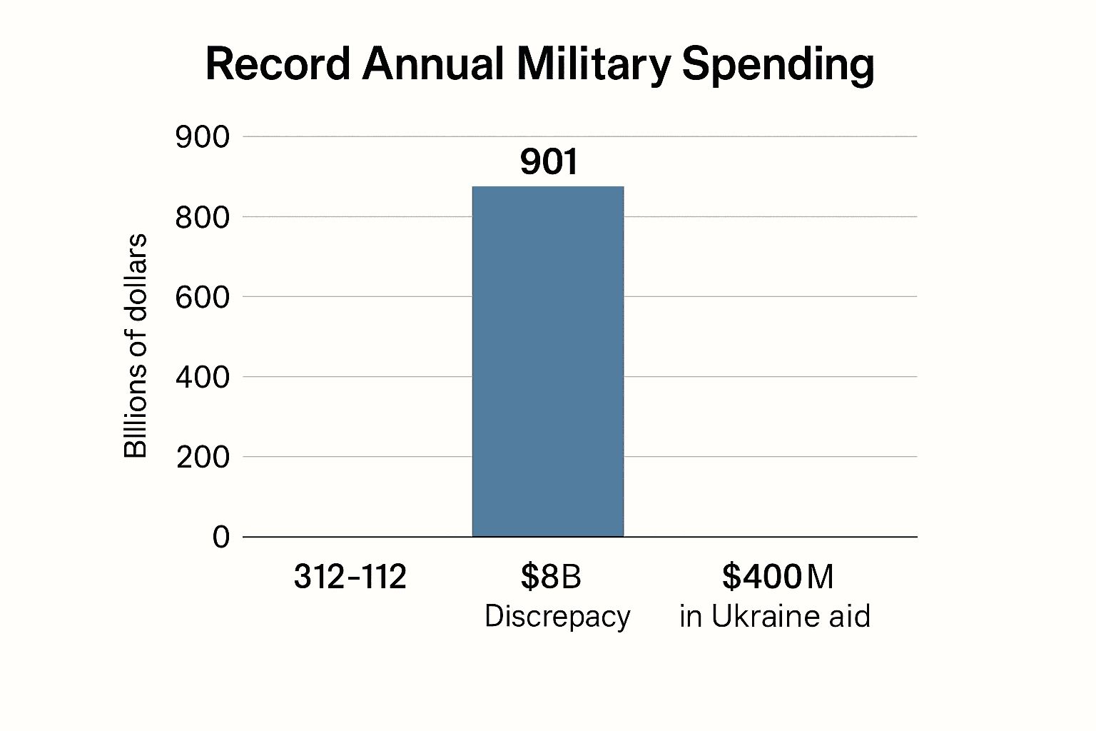 Data visualization chart