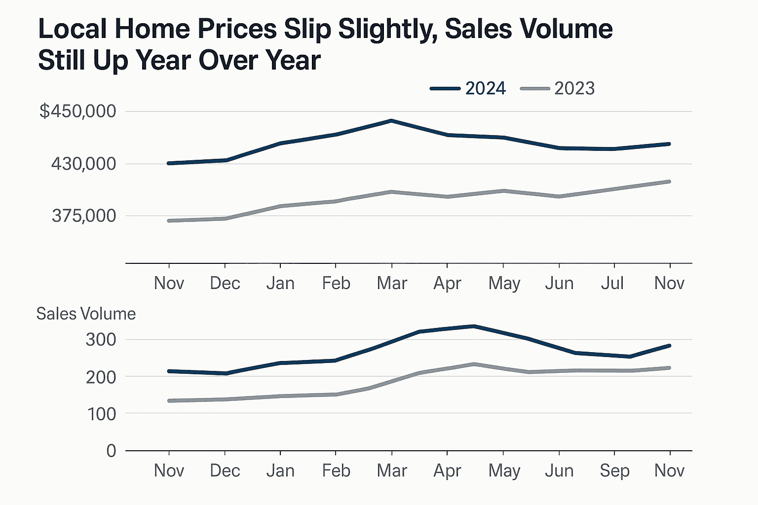 Data visualization chart