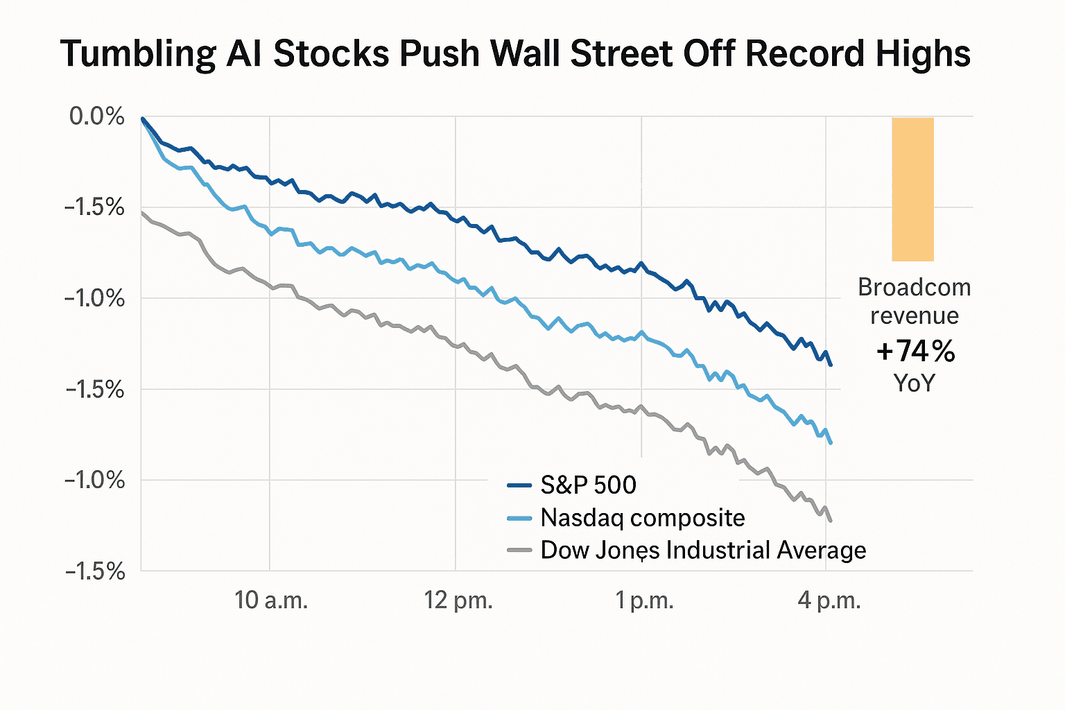 Data visualization chart