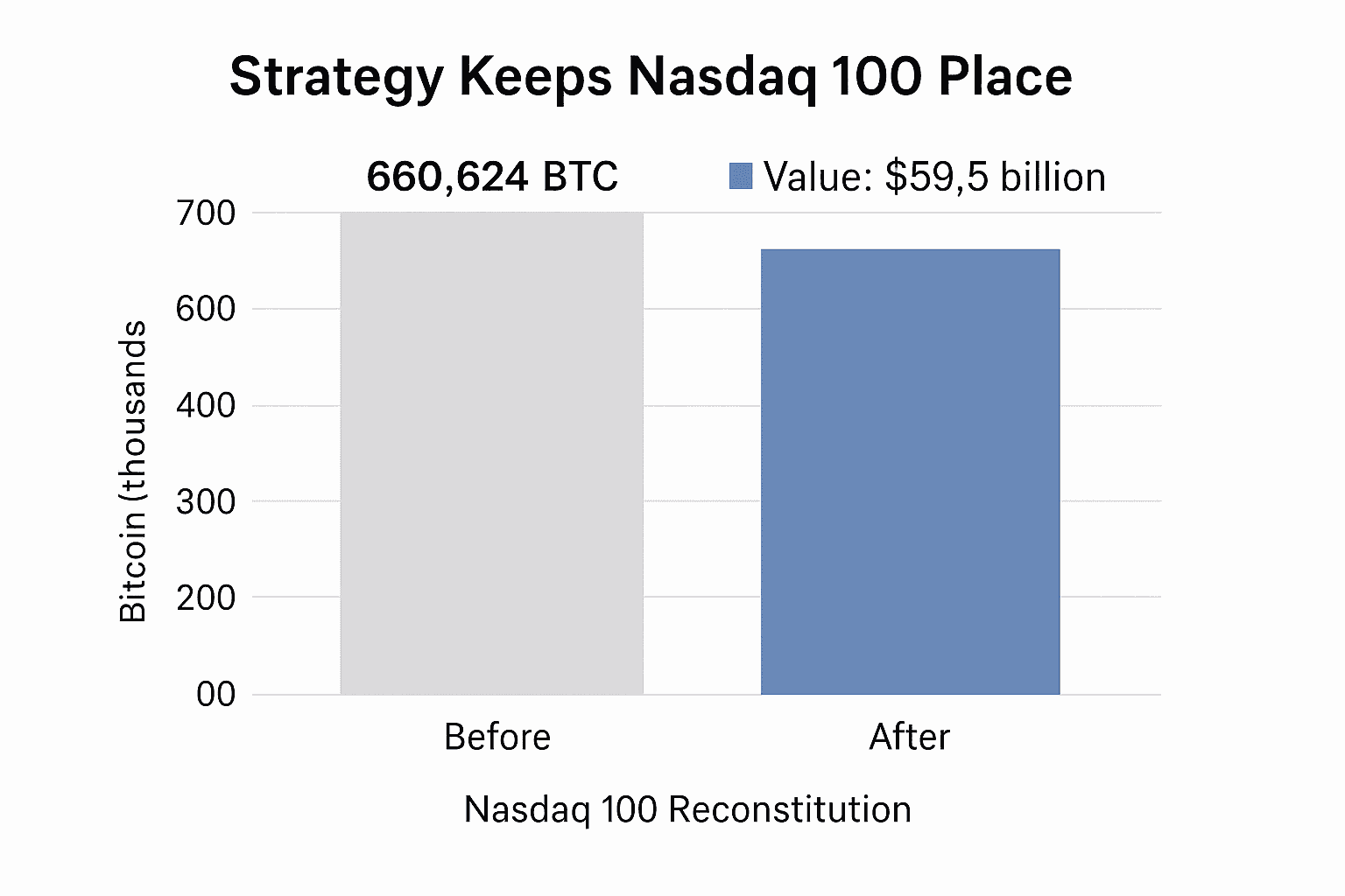 Data visualization chart