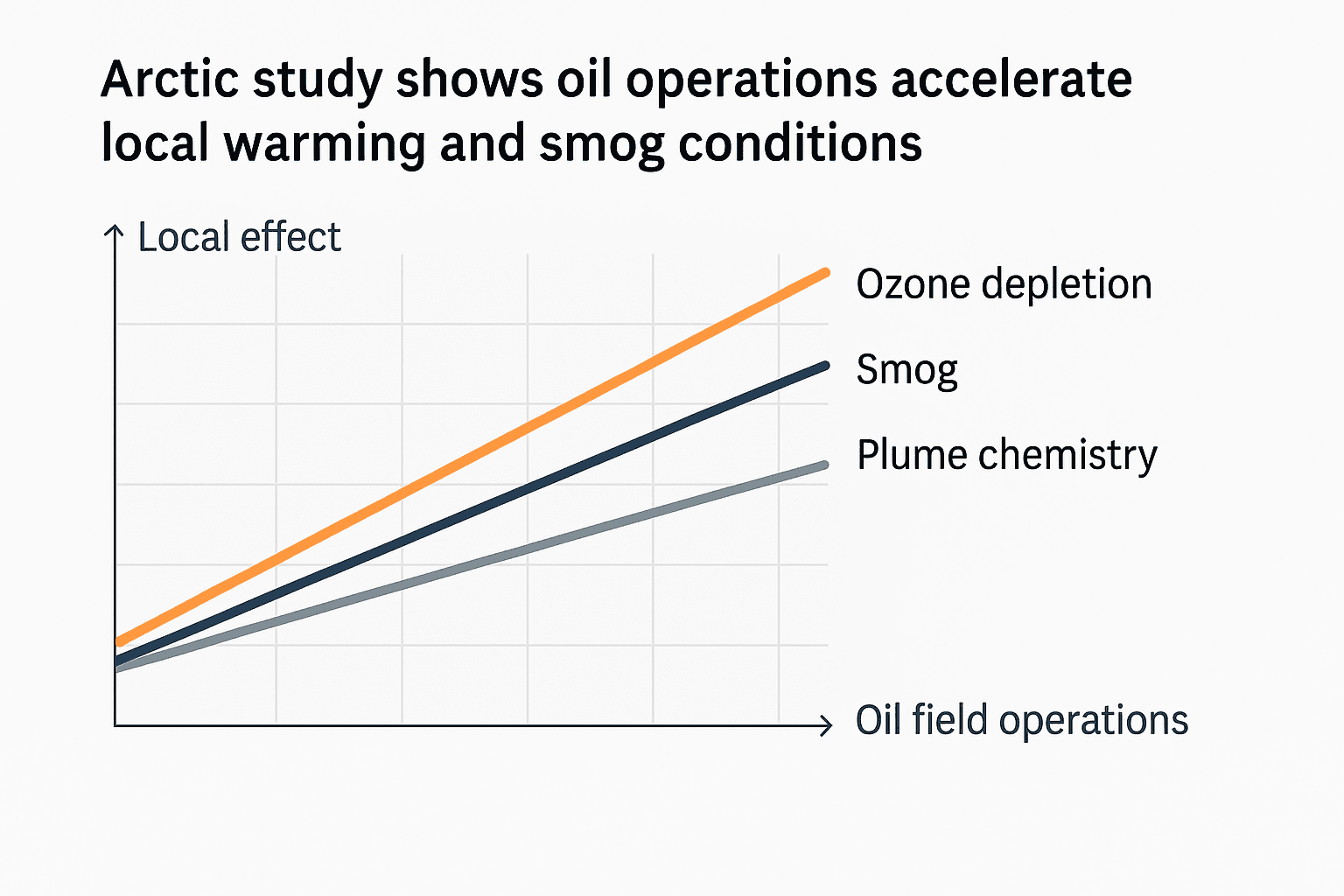 Data visualization chart