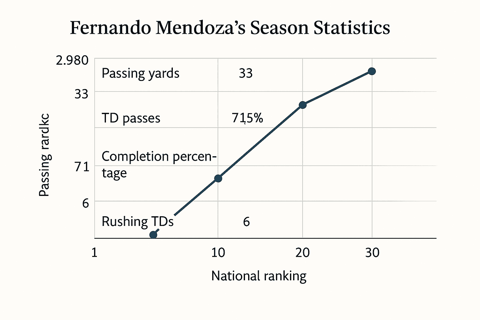Data visualization chart