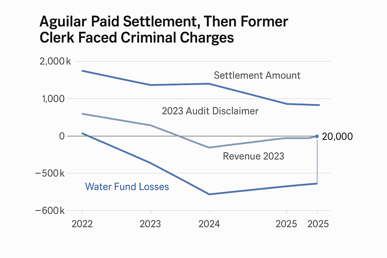 Data visualization chart