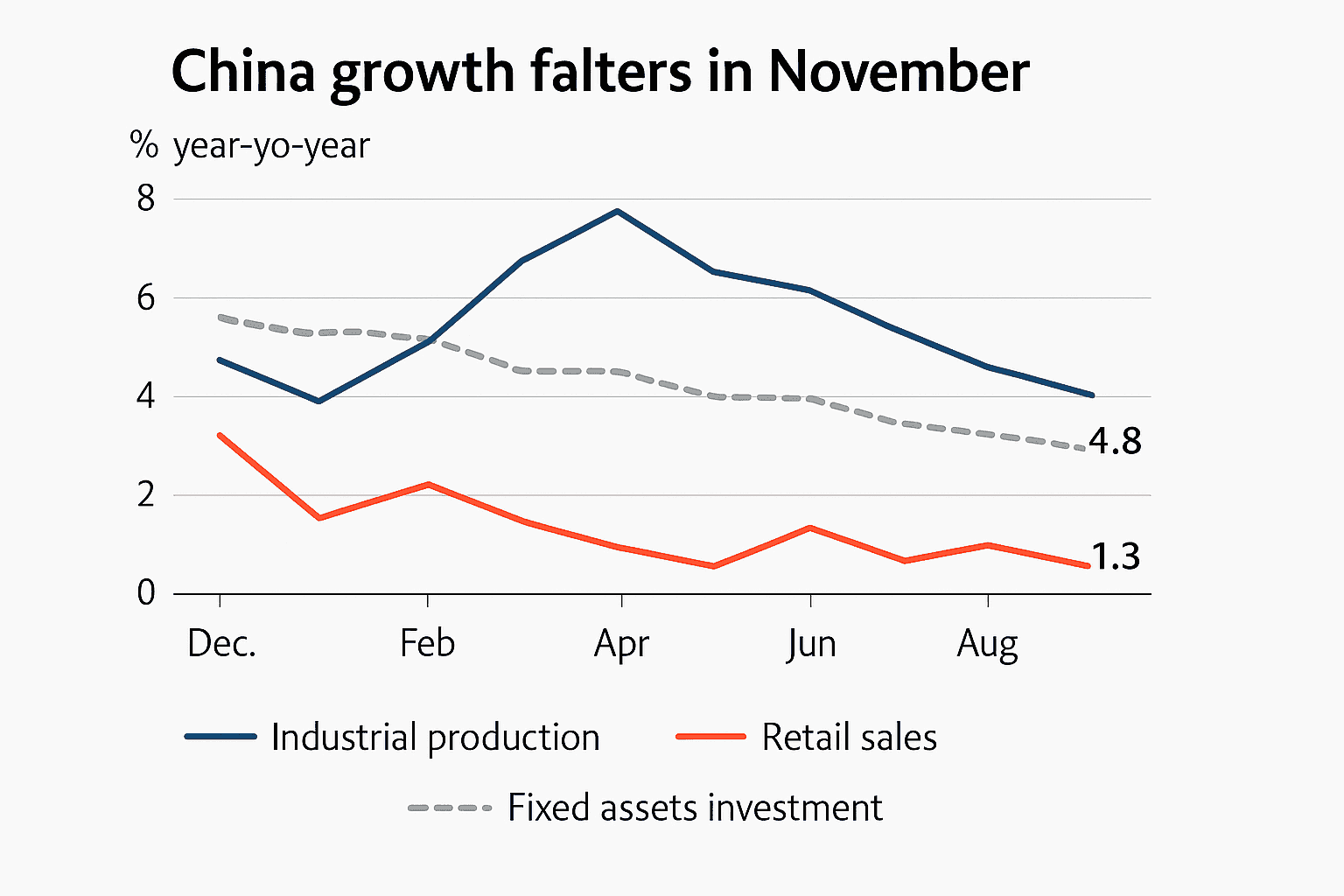 Data visualization chart