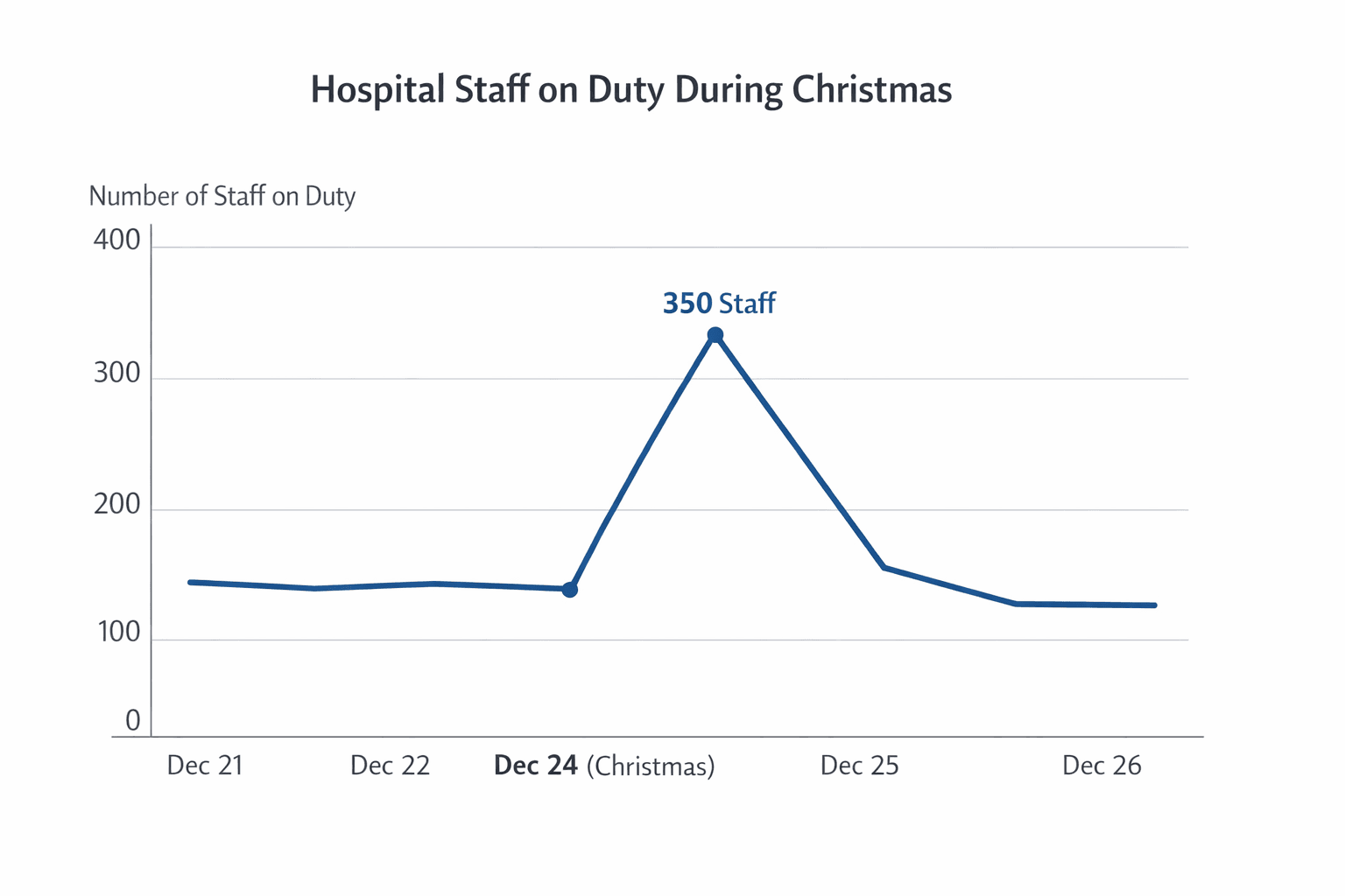 Data visualization chart