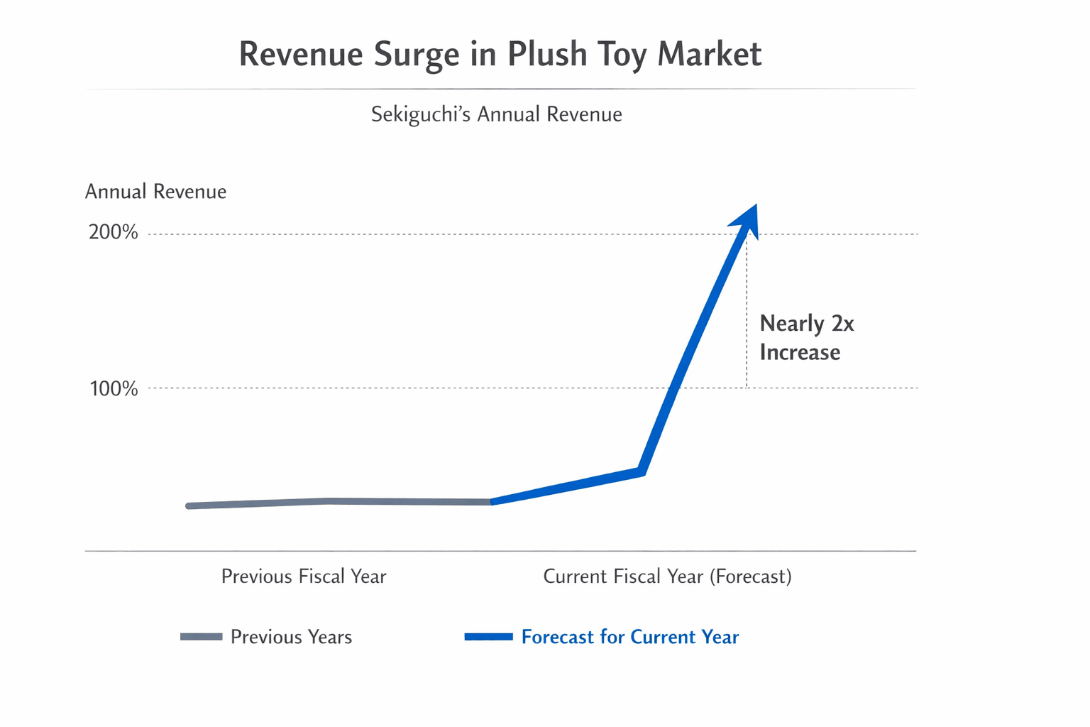 Data visualization chart
