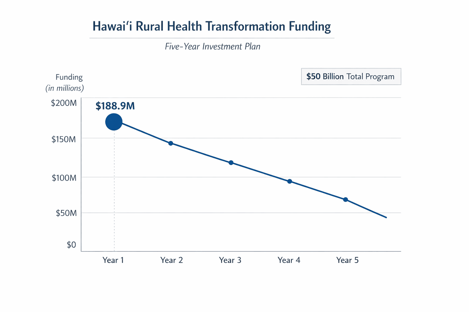 Data visualization chart