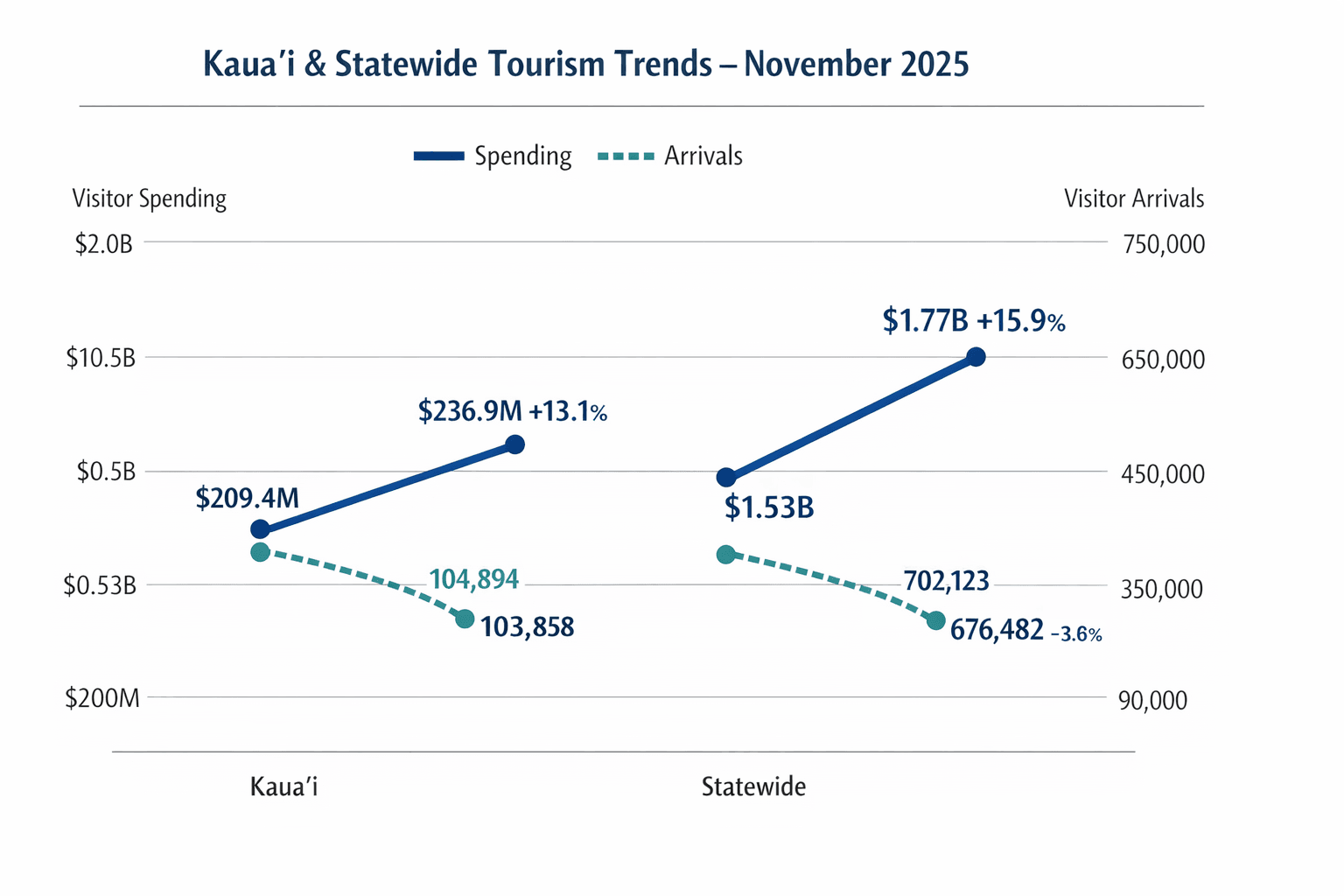 Data visualization chart