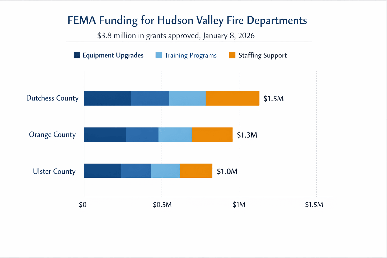 Data visualization chart
