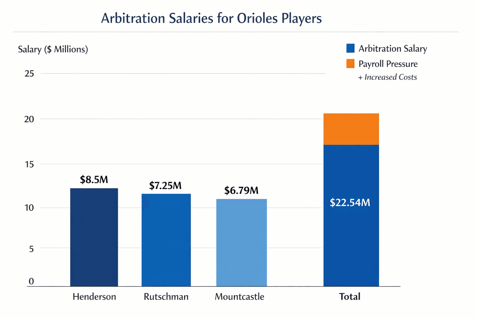 Data visualization chart