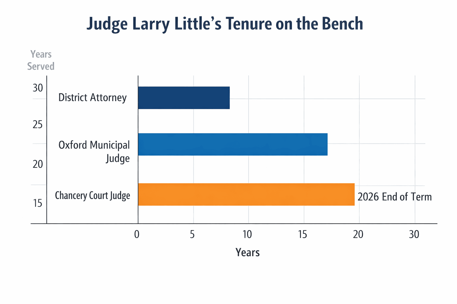Data visualization chart