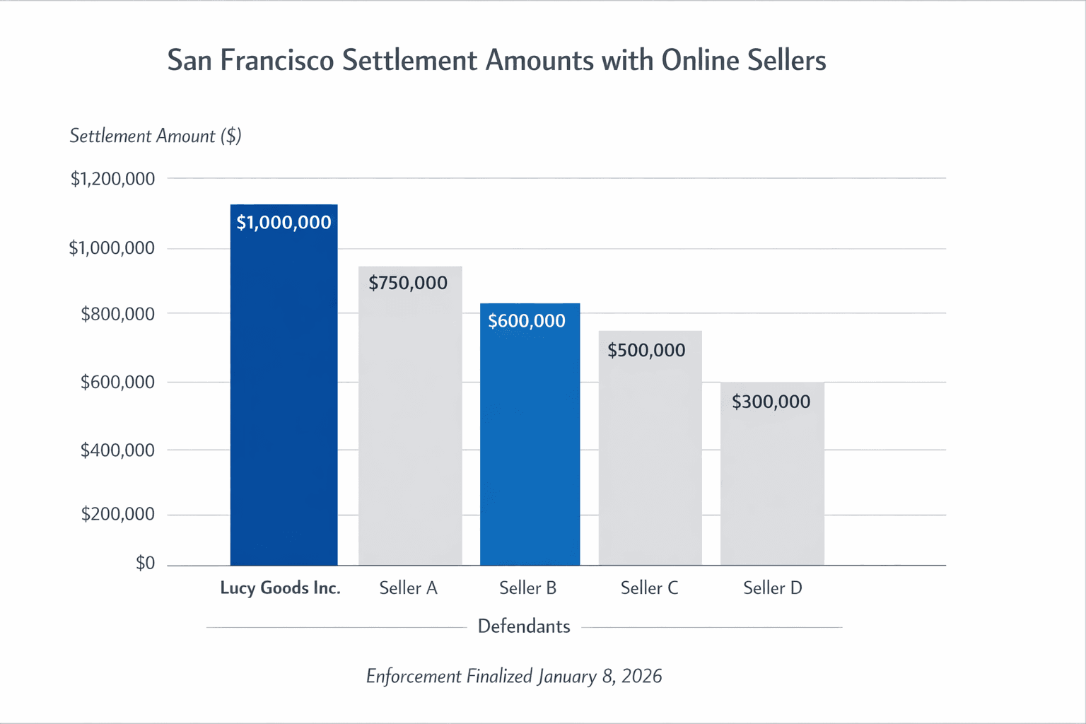 Data visualization chart