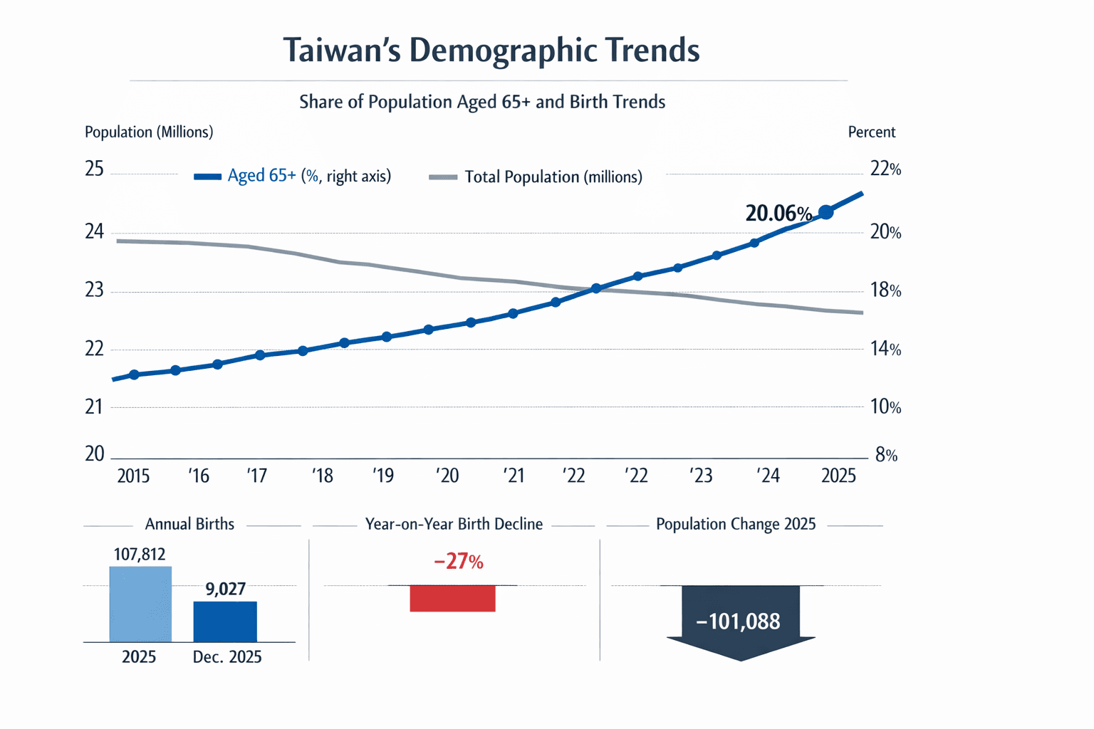 Data visualization chart