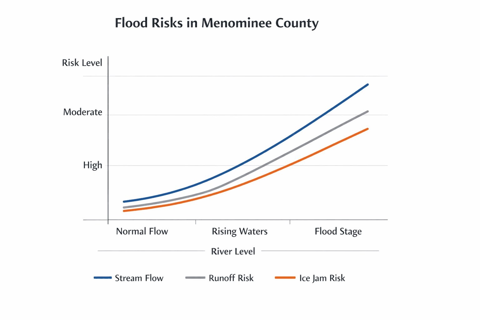 Data visualization chart