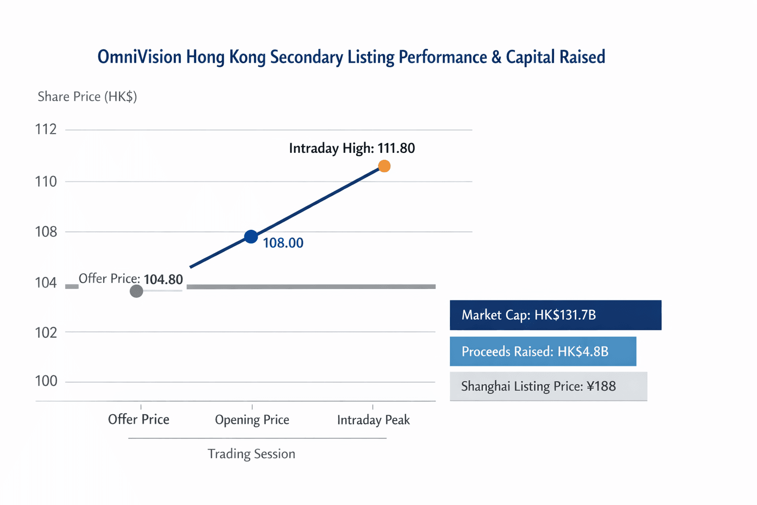Data visualization chart