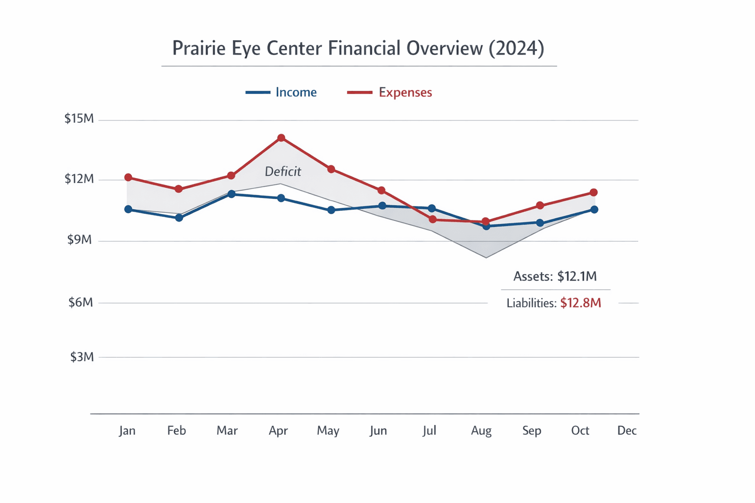 Data visualization chart