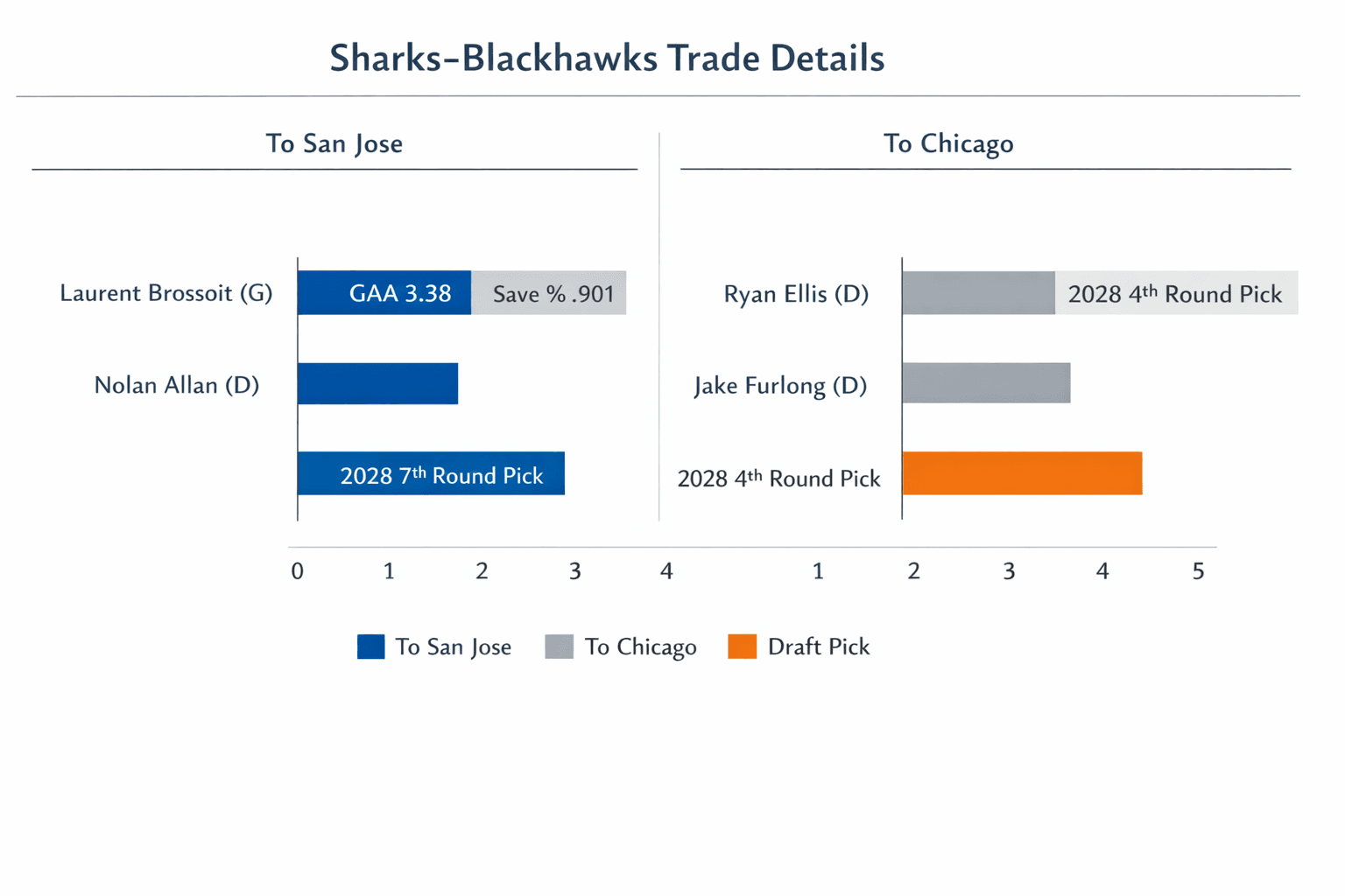 Data visualization chart