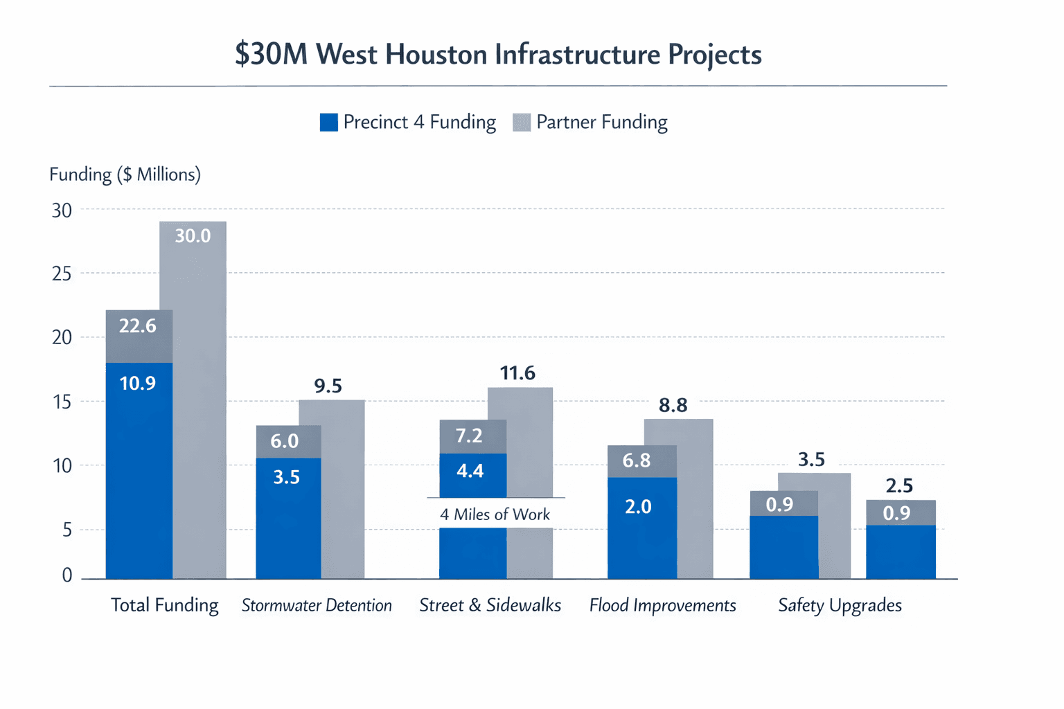 Data visualization chart
