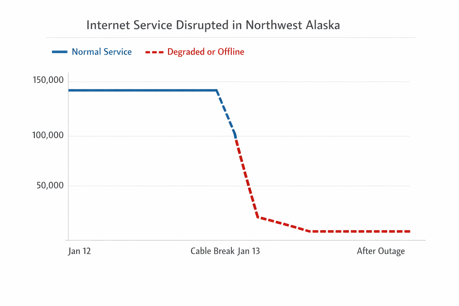 Data visualization chart
