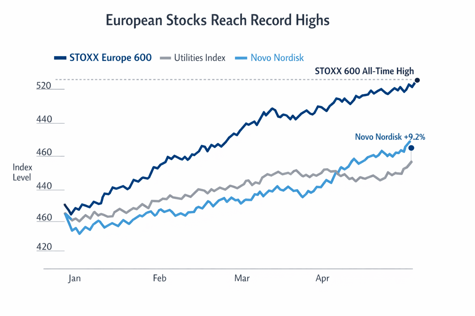 Data visualization chart