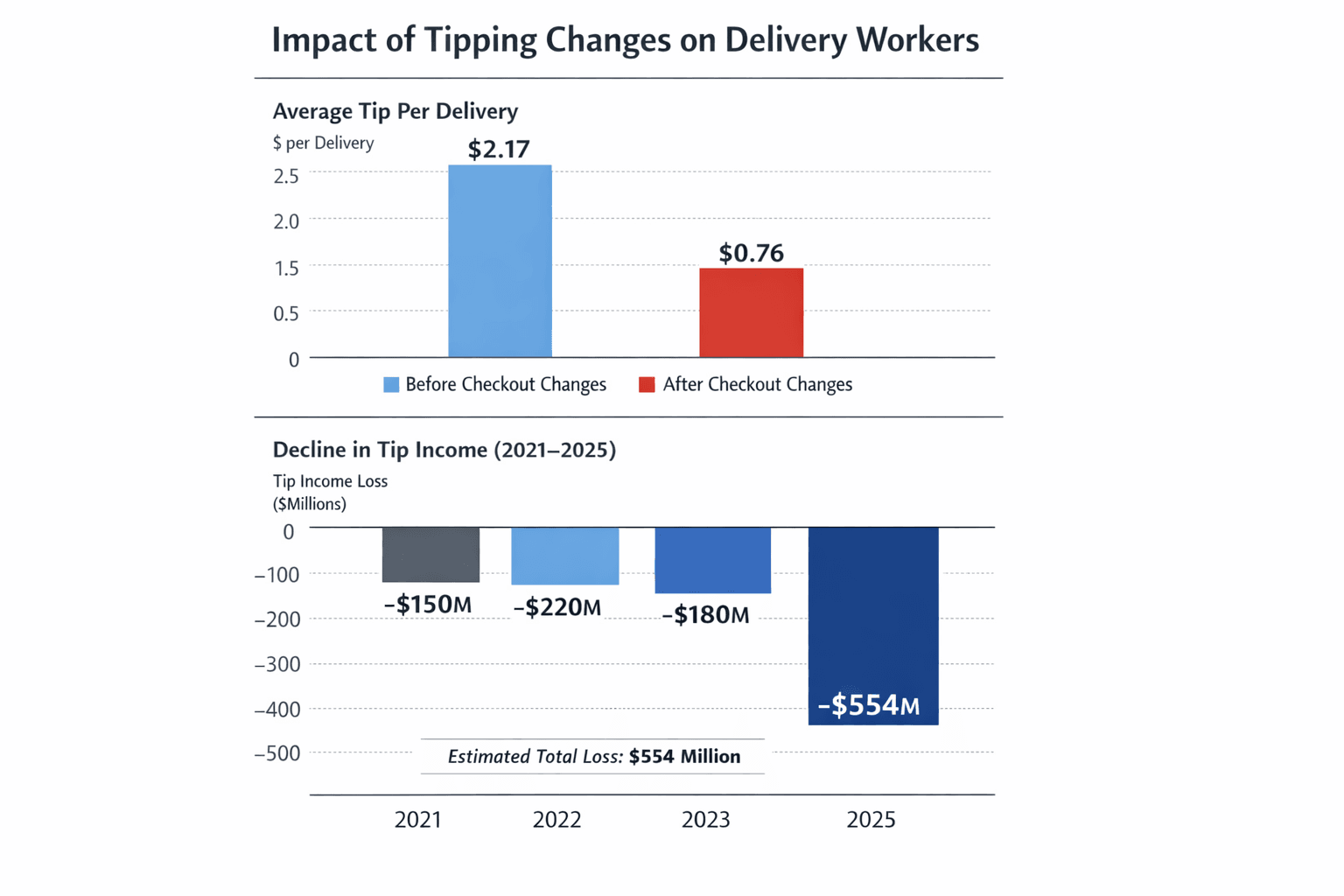 Data visualization chart