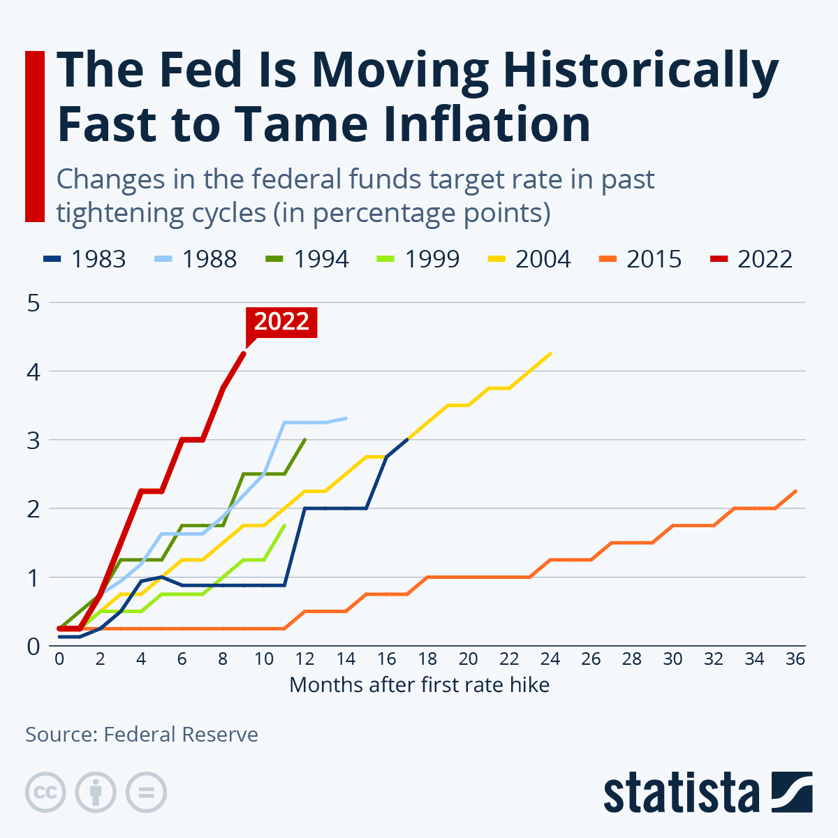 Tame U.S. Inflation Keeps Fed on Track for Rate Cut, Easing Global Strain