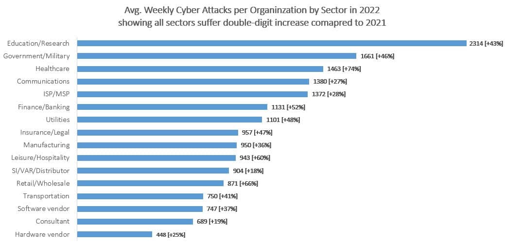 Microsoft Warns Russia, China Are Using AI to Escalate Cyberattacks
