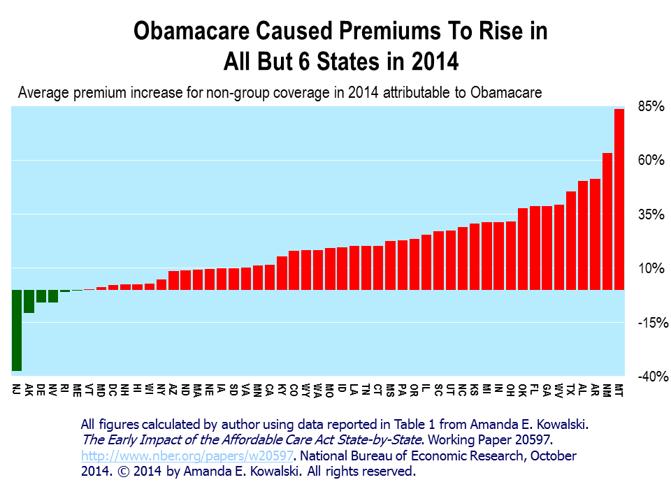 Obamacare Marketplace Premiums Poised to Rise About 30 Percent