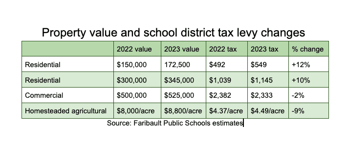 Winchester School Board Meets Today on Tax Levy, Policy Changes