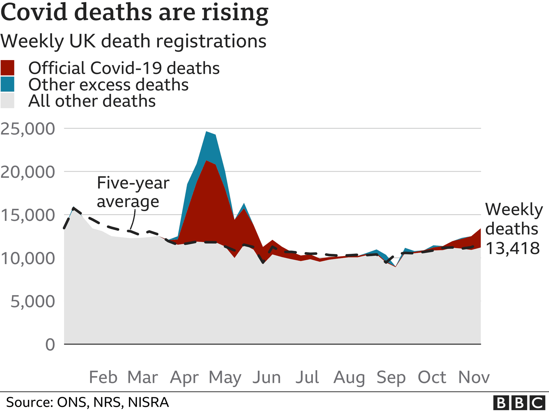 Actuaries Urged Caution as 65+ Excess Mortality Declines