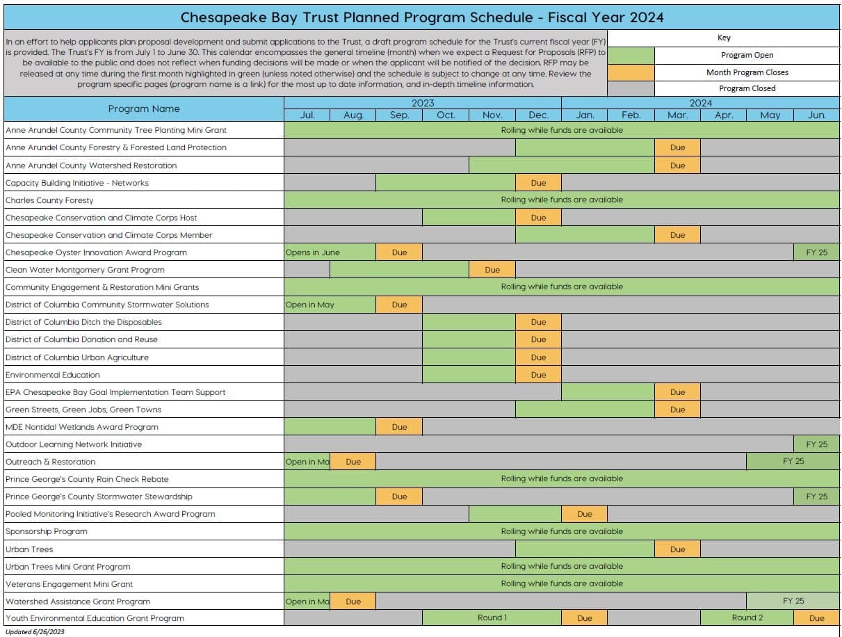 Prince George's County launches grant program to build resilience hubs