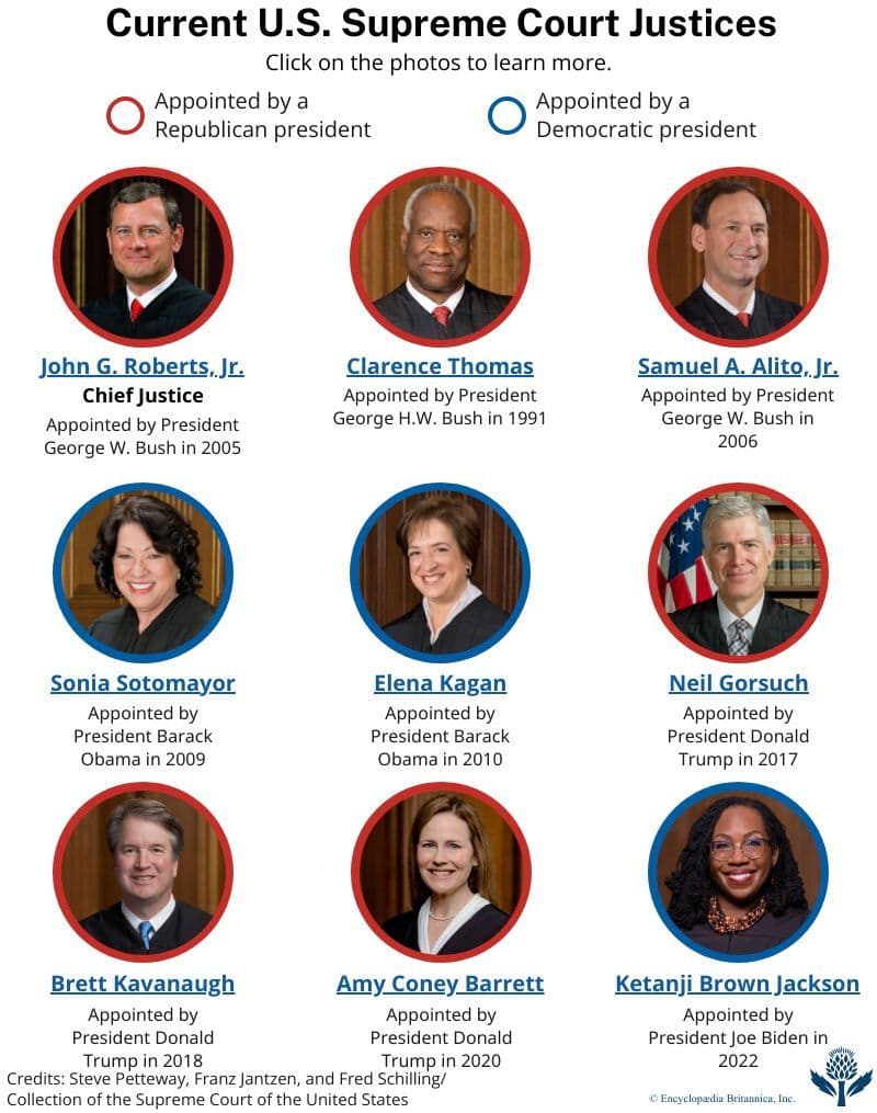 Supreme Court’s Docket to Redraw Elections and Policy: A Global Watch on America’s Legal Framing