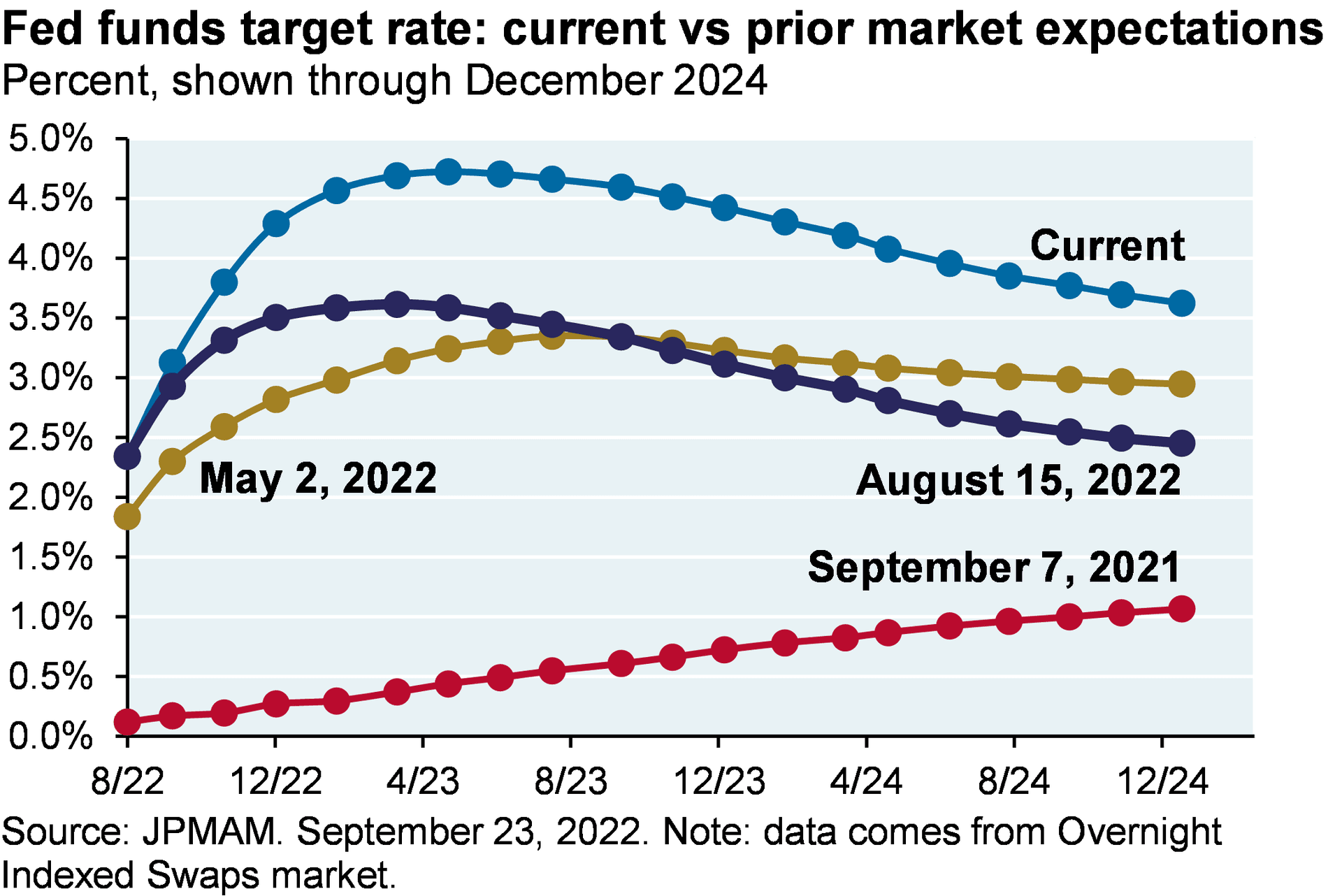 Global Stocks Rise as Traders Lean Toward December Fed Cut