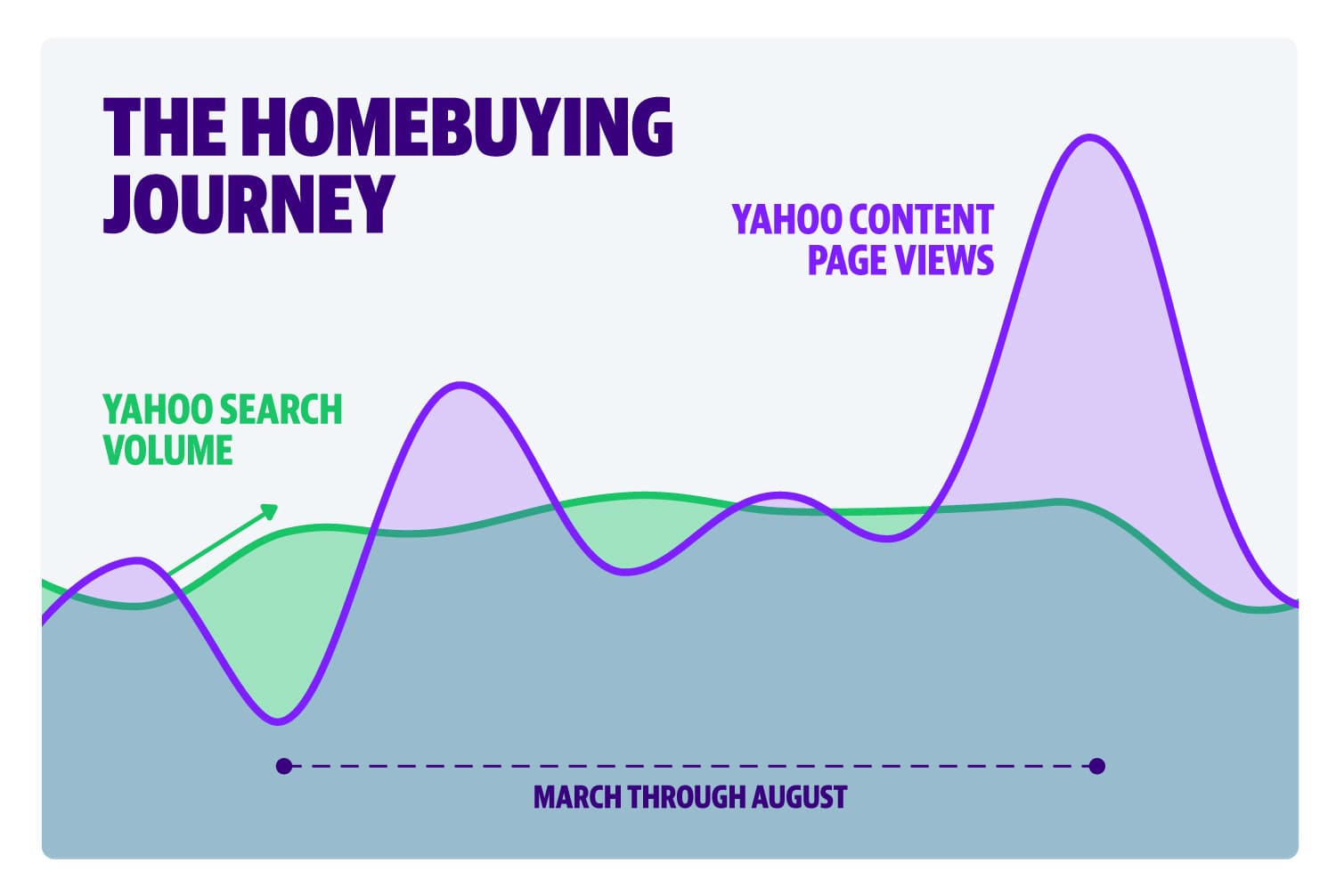Investors Pay Up to 35% Over Median, Squeezing Everyday Buyers