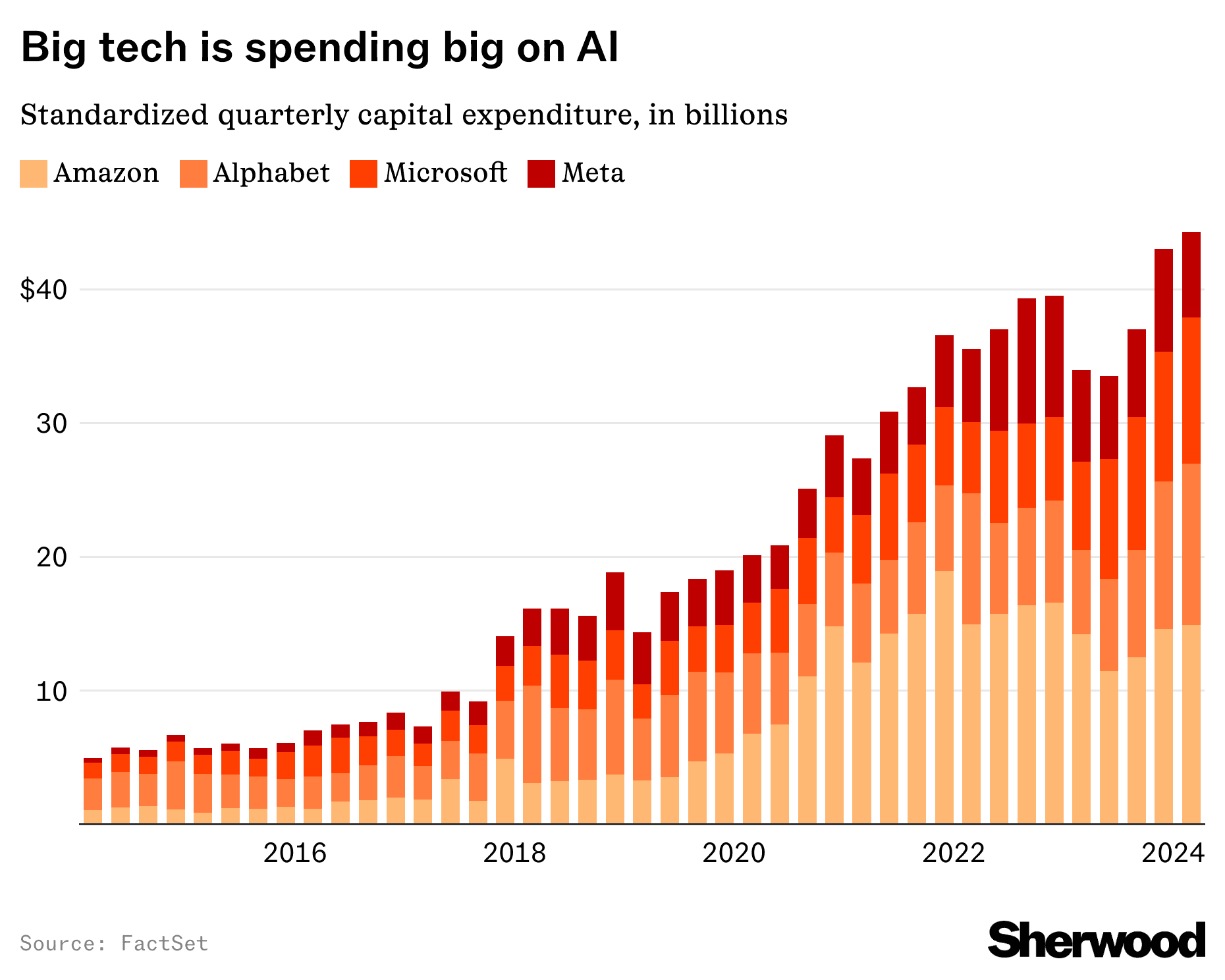 Big Tech Reorganizes Sales Forces for an AI 'Tectonic' Shift