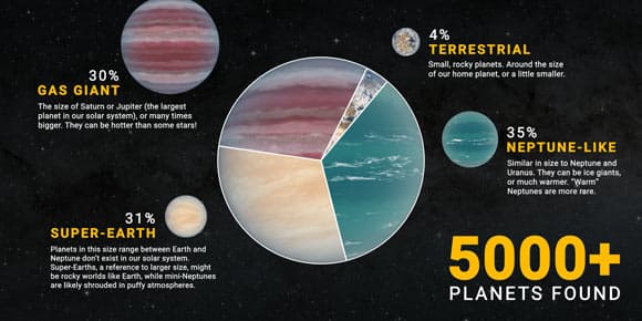 Six Thousand and Beyond: Roadmap to Finding Habitable Worlds