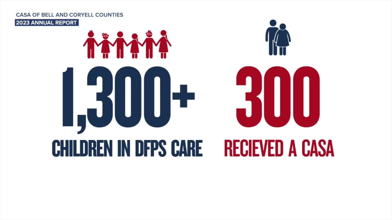 E.R. Carpenter Grant Boosts CASA Support for Coryell and Bell Children