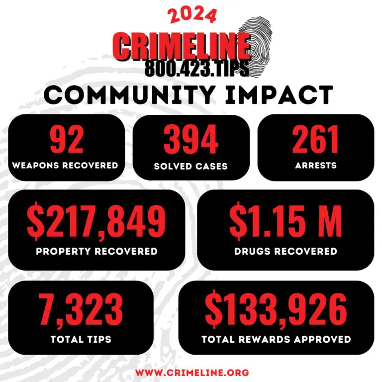 Quitman County Encourages Use of Anonymous Crime Tip Line