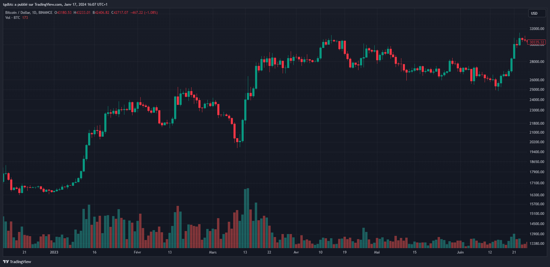 TradingView Requires Free Login to Read Acceswire Feed, Friction for Traders