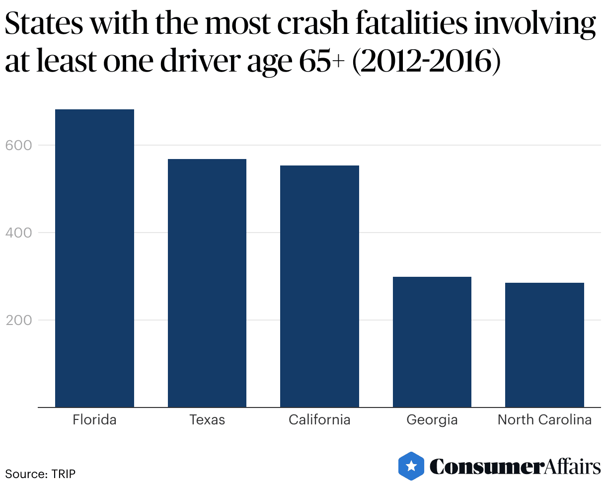 State Patrol Data Shows Older Driver Crash Patterns, Local Steps