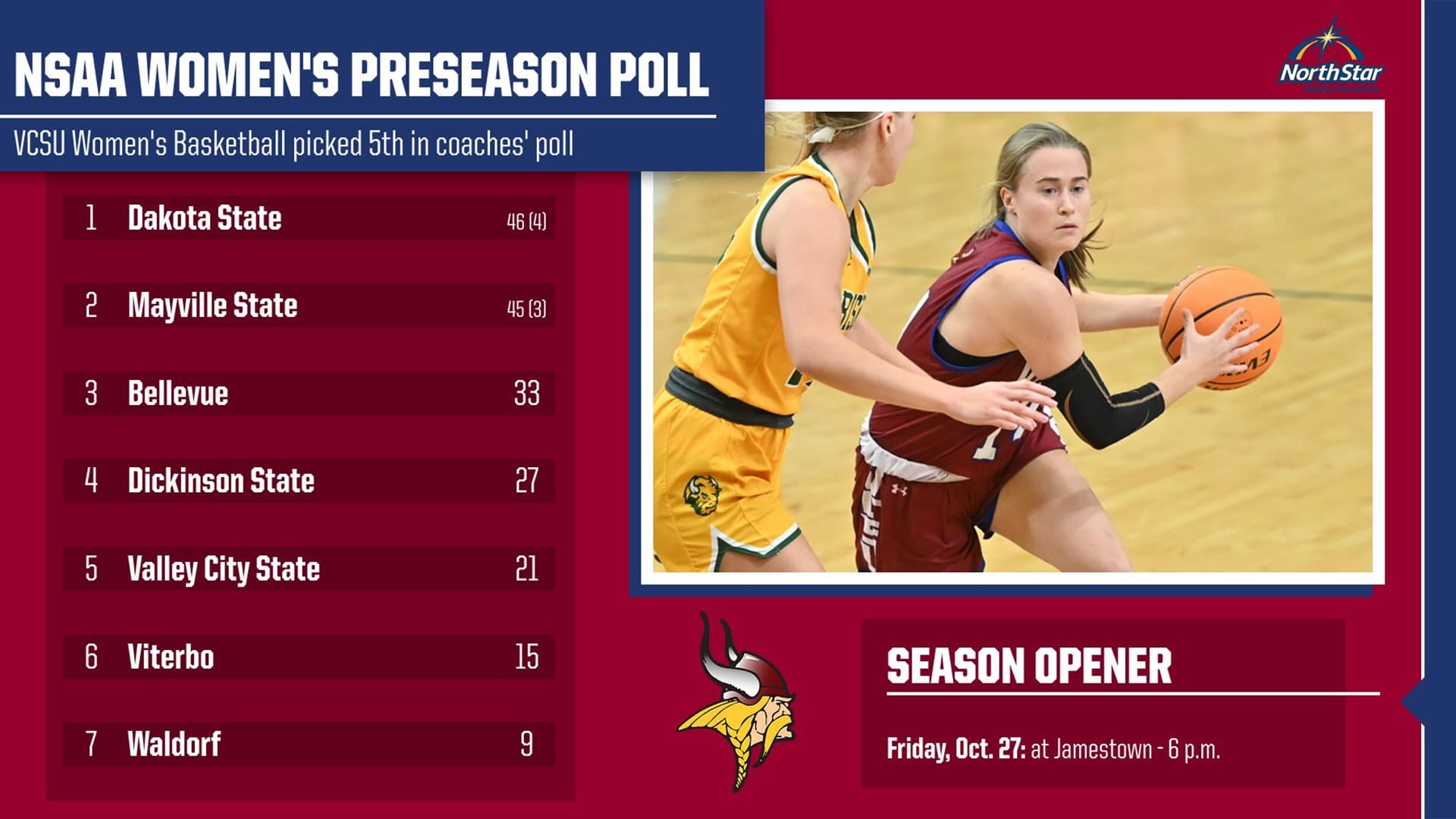 Preseason Coaches Poll Sets Expectations for Girls Basketball Season