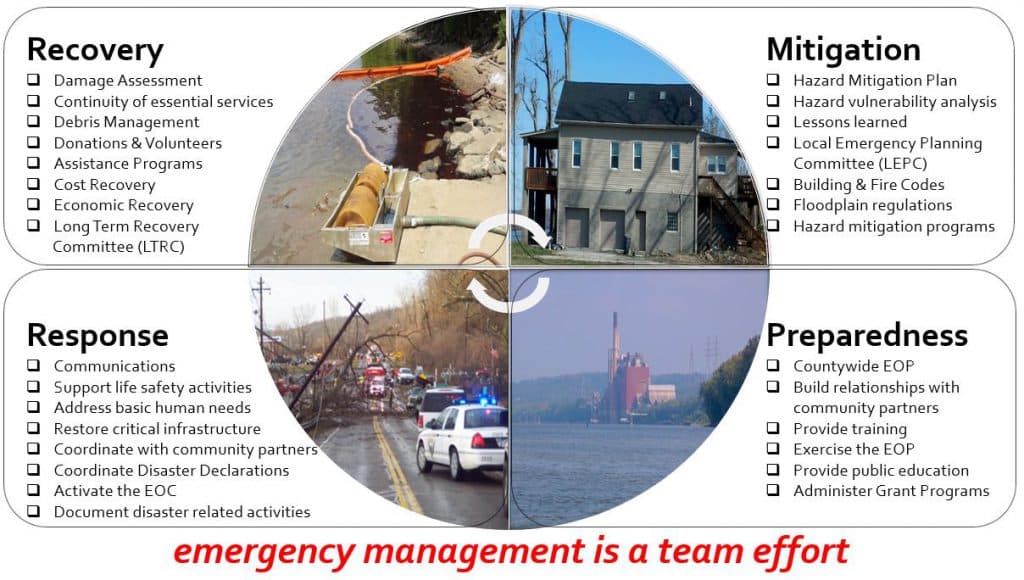 Local committee updates hazard plans, aims to protect Morgan County residents