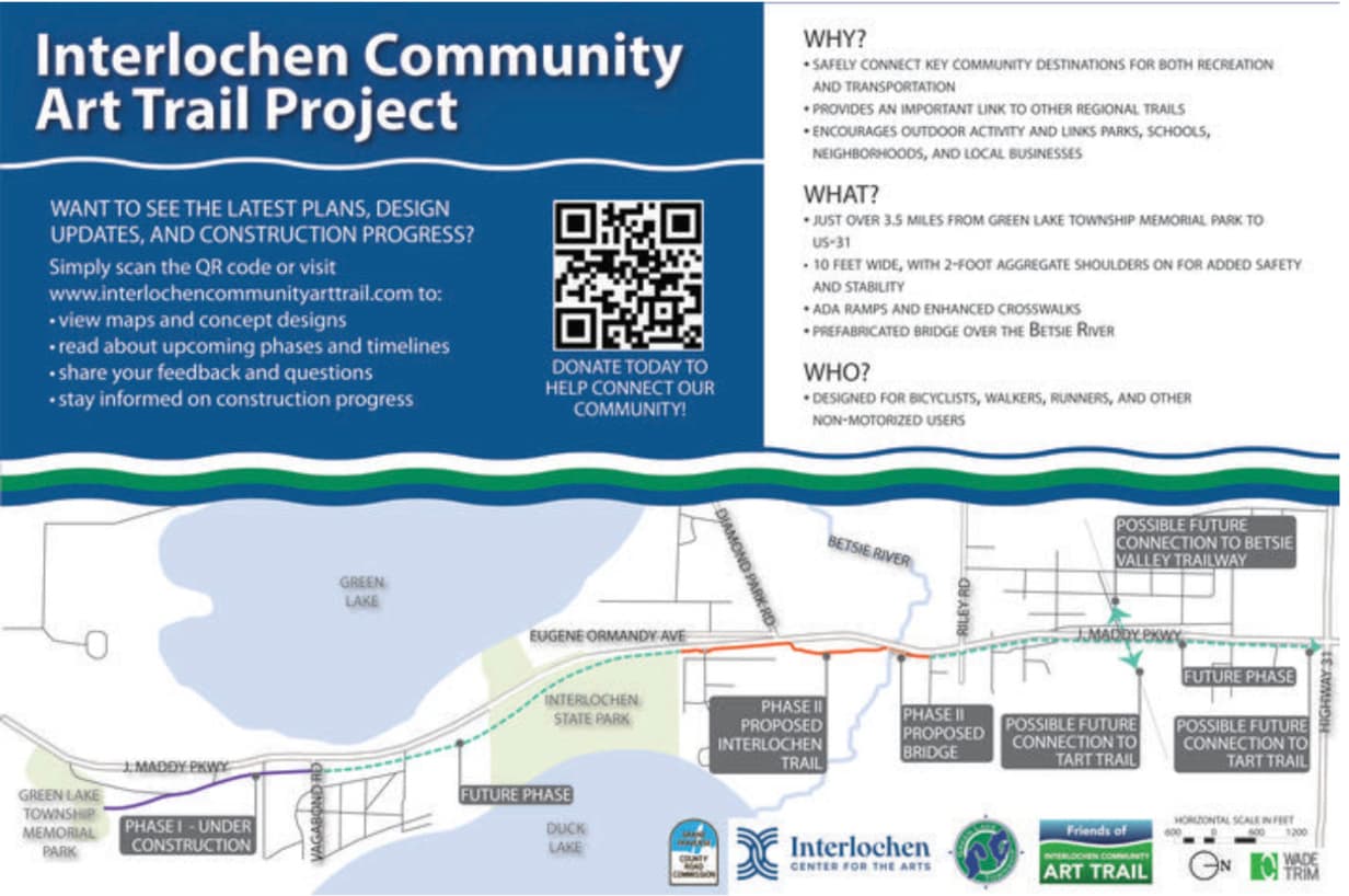 New Interlochen Community Art Trail Moves Forward, Boosts Safety