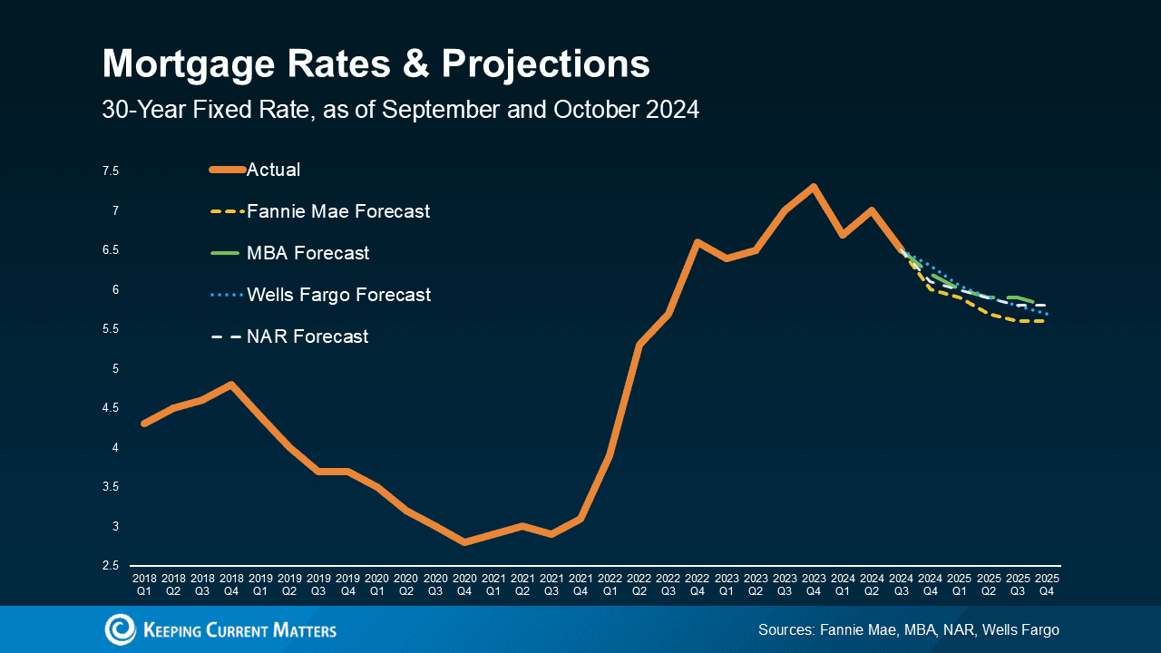 Mortgage Refinance Rates Stall in Mid‑High 6% Range, Buyers Face Higher Costs