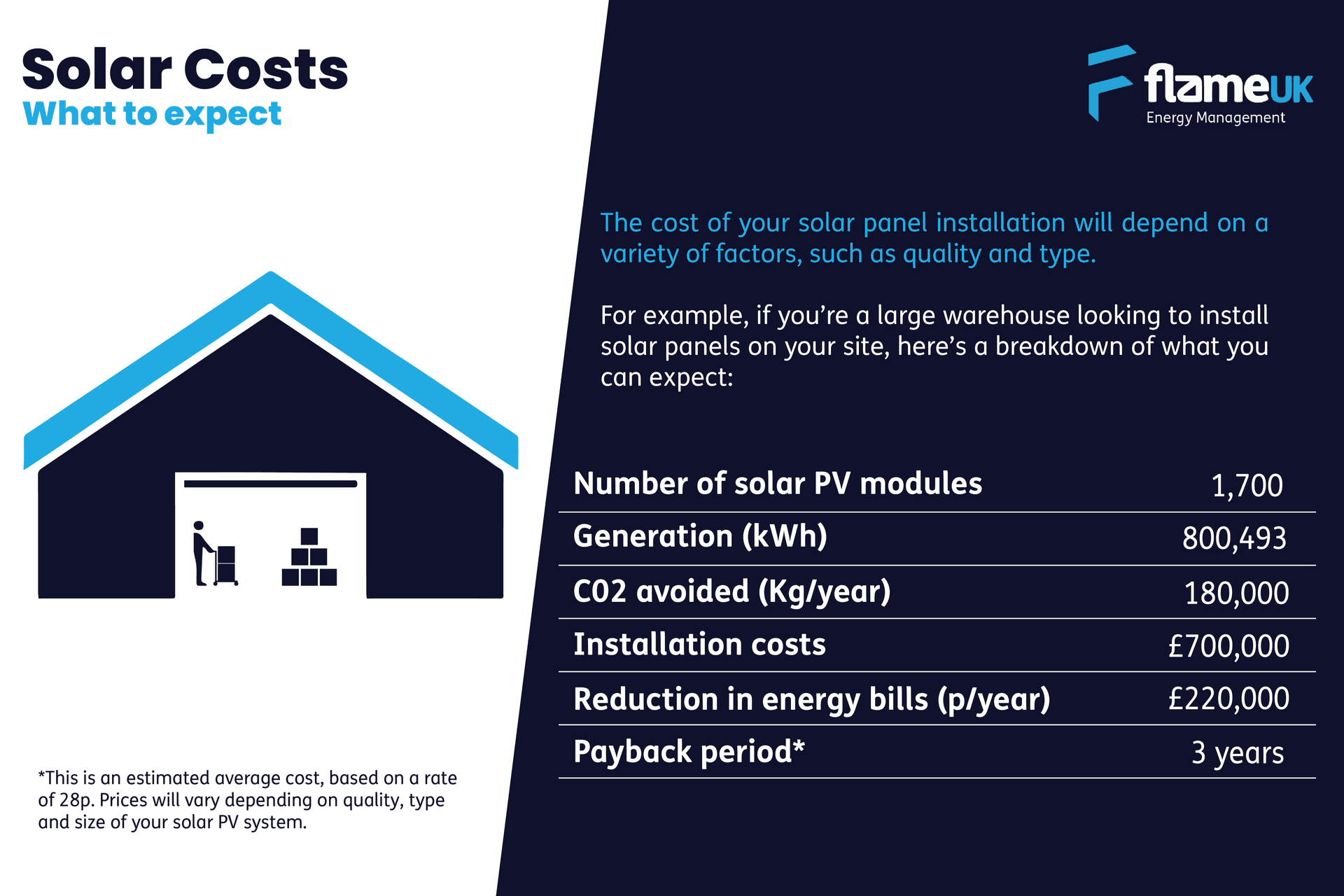 Updated Solar Cost Guide Gives Gallup Residents Local Benchmarks