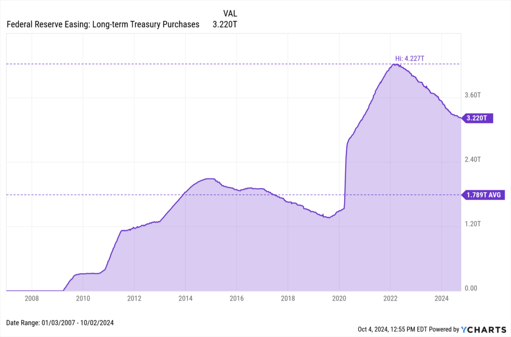 Fed to Resume Treasury Bill Purchases, Eases Year End Money Market Strains