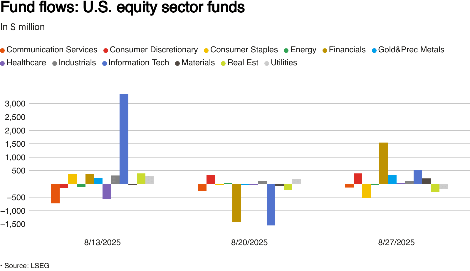 Investors Flood Money Market Funds, Seeking Shelter Ahead of Fed